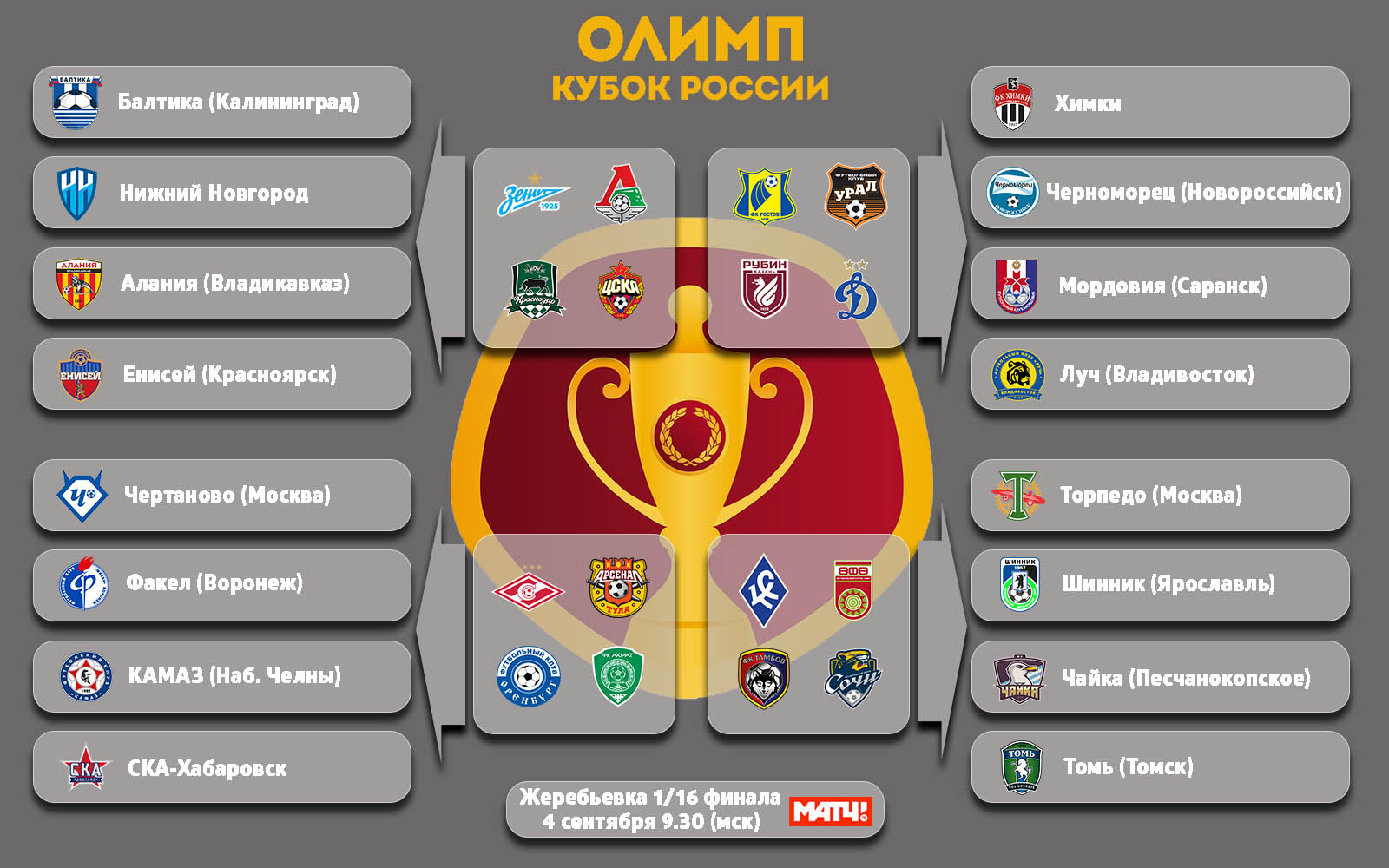 Календарь матчей кубка россии по футболу