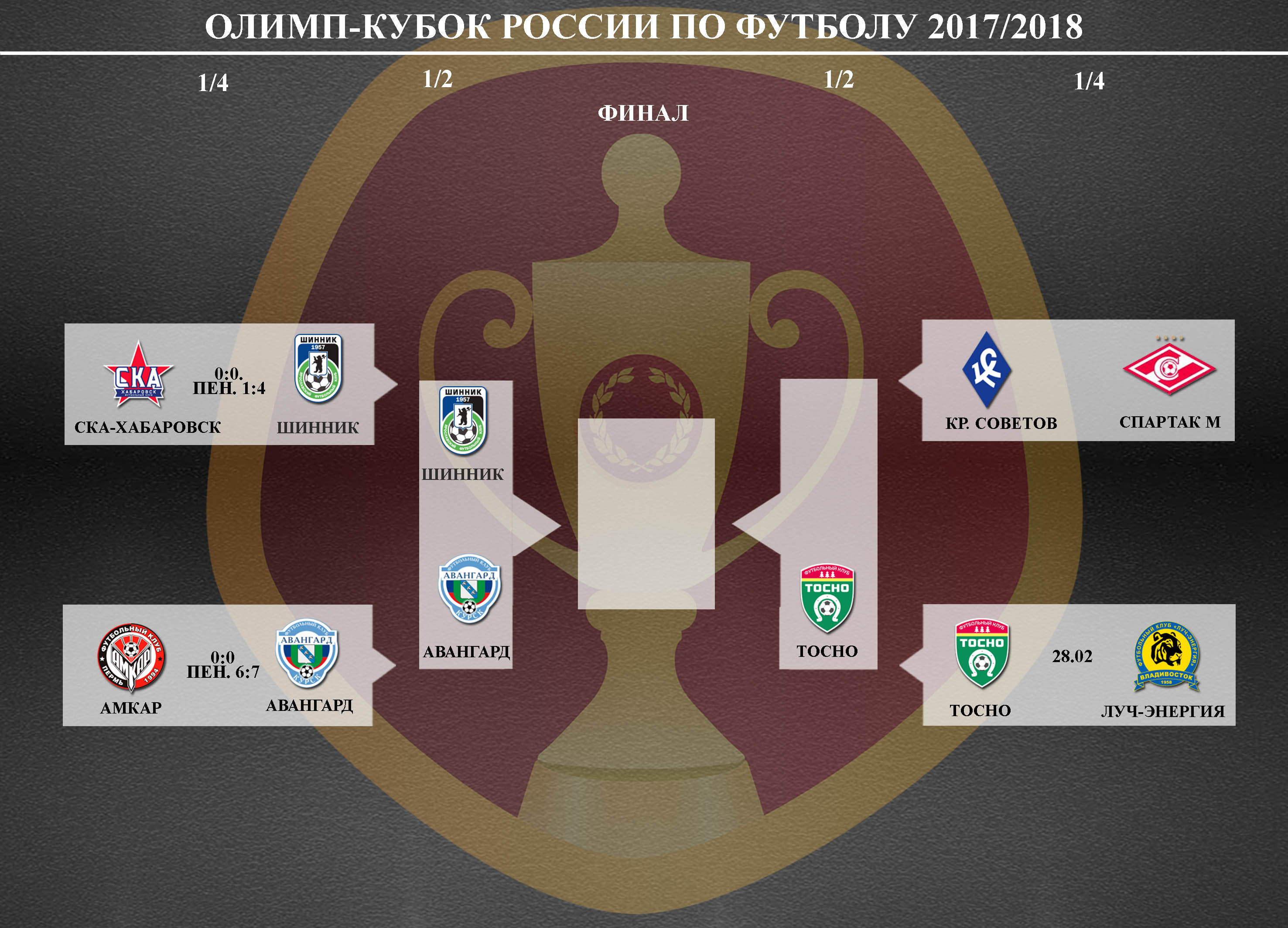 Схема кубка россии по футболу