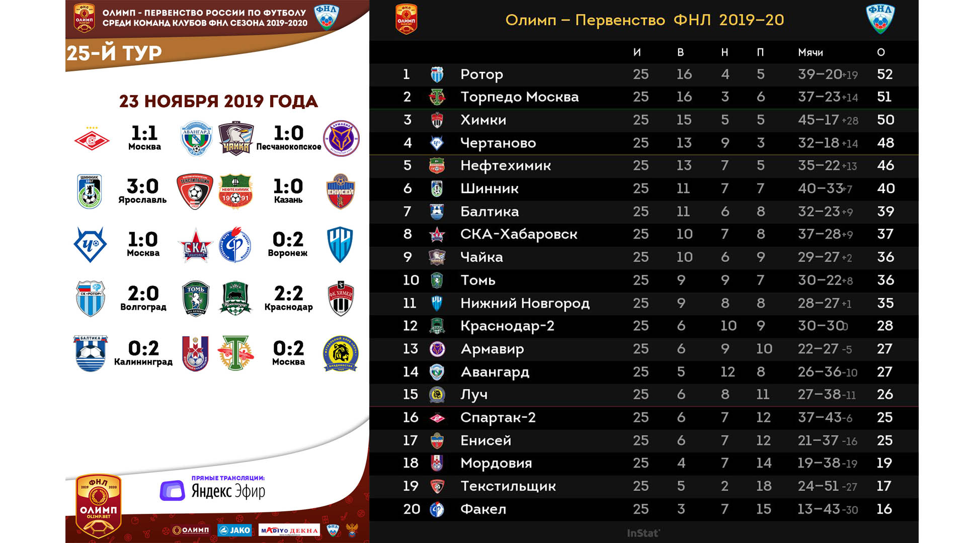 Обзор 25.12 2019